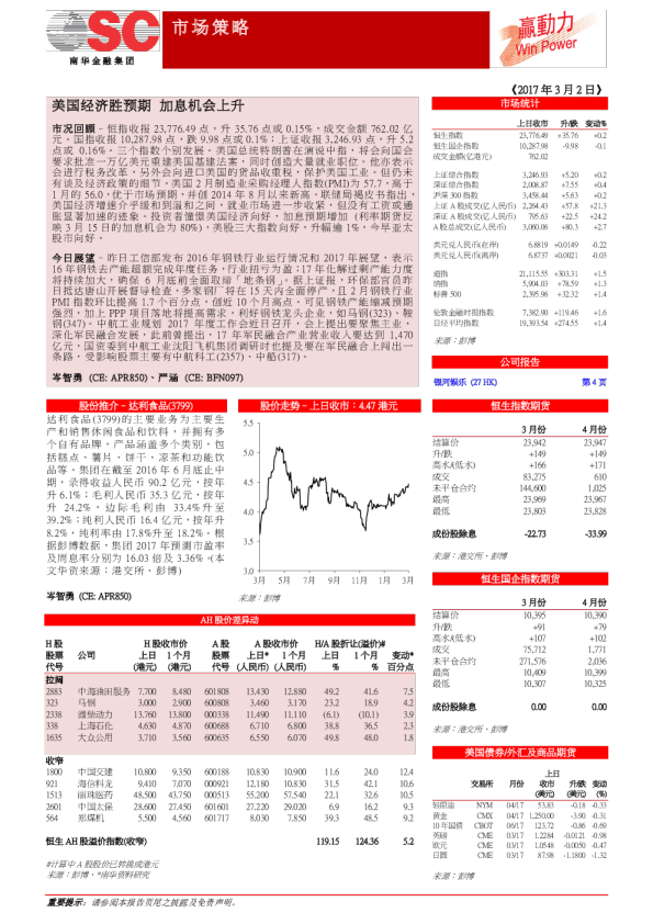 市场策略：美国经济胜预期 加息机会上升