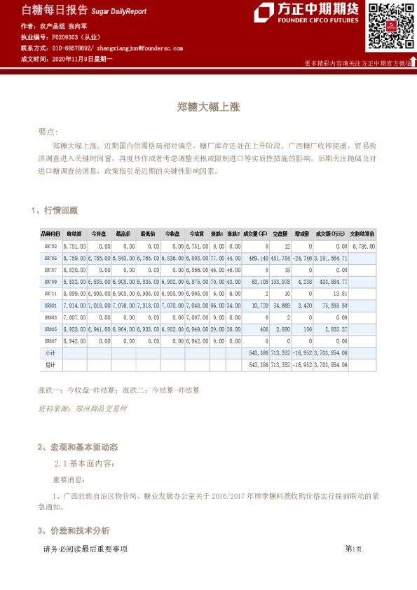 白糖每日报告：郑糖大幅上涨