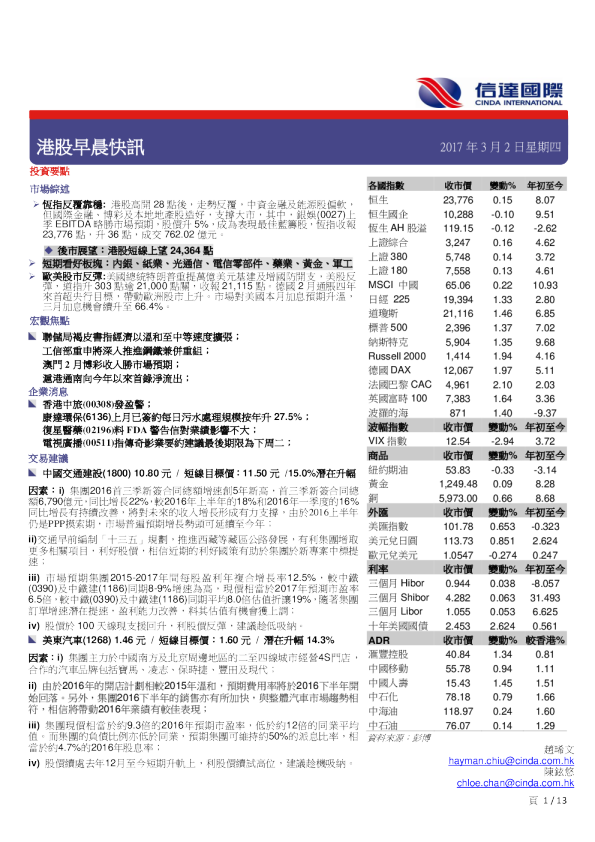 港股早晨快讯