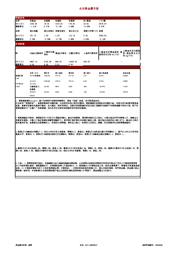 永安期货贵金属早报