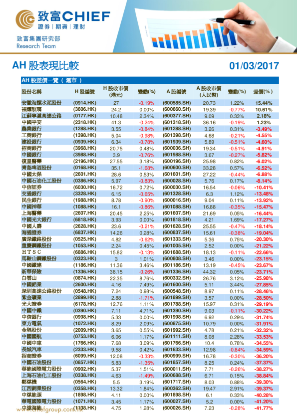 致富证券AH股表现比较