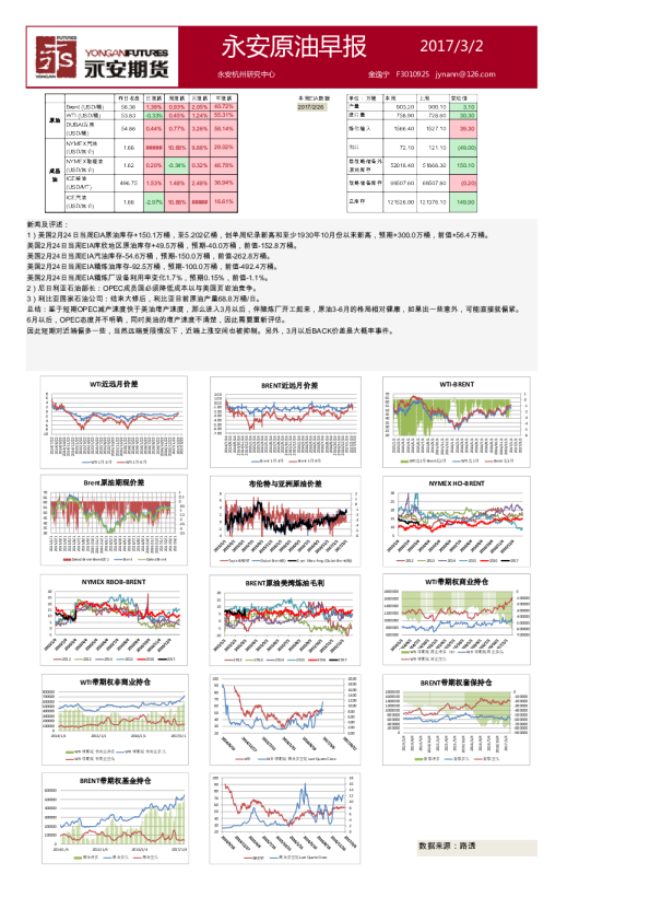 永安期货原油早报