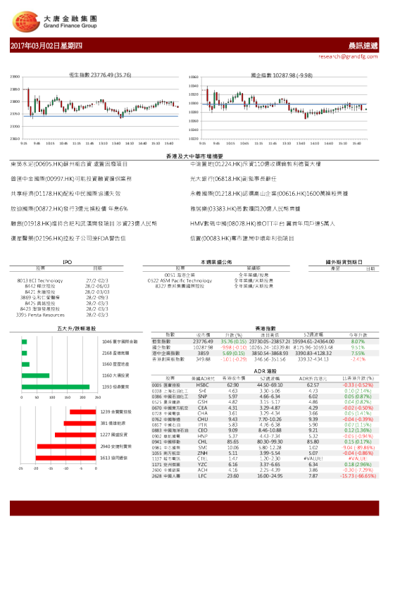 大唐金融晨讯速递