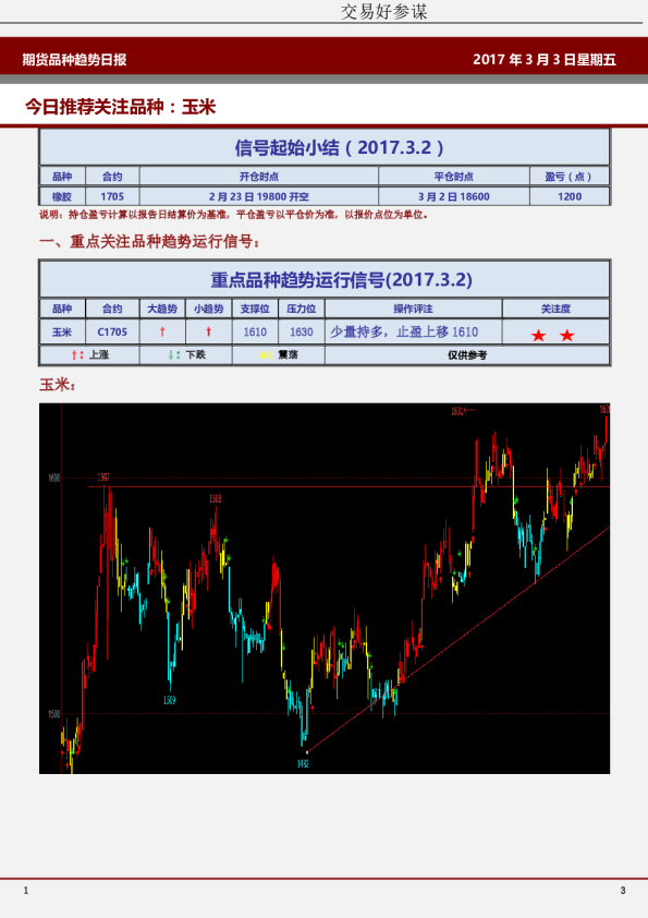 期货品种趋势日报：今日推荐关注品种，玉米