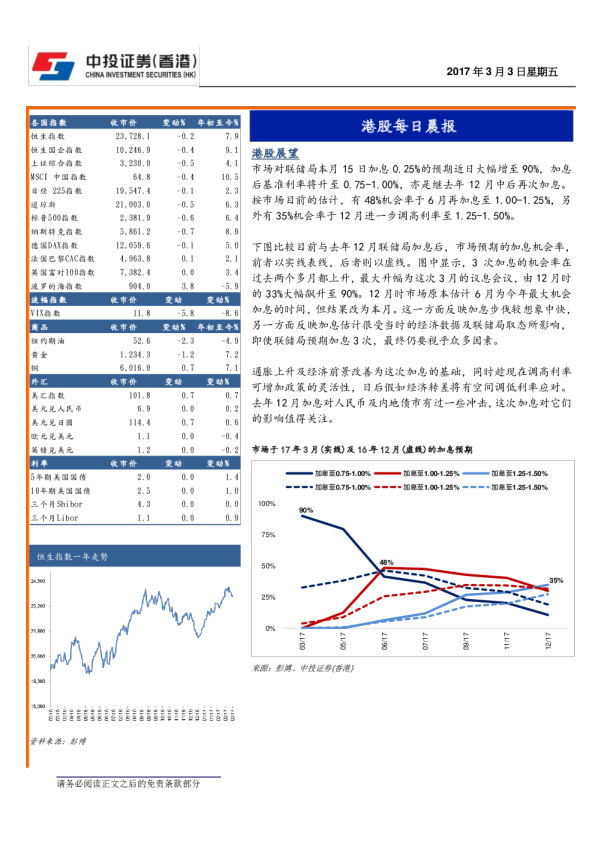 港股每日晨报