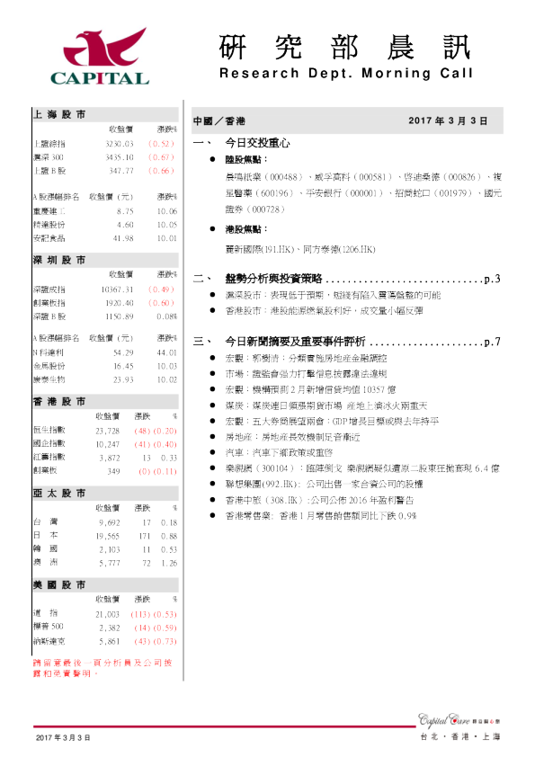 研究部晨讯