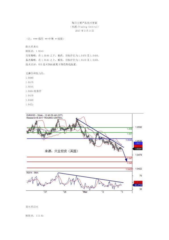 每日主要产品技术更新