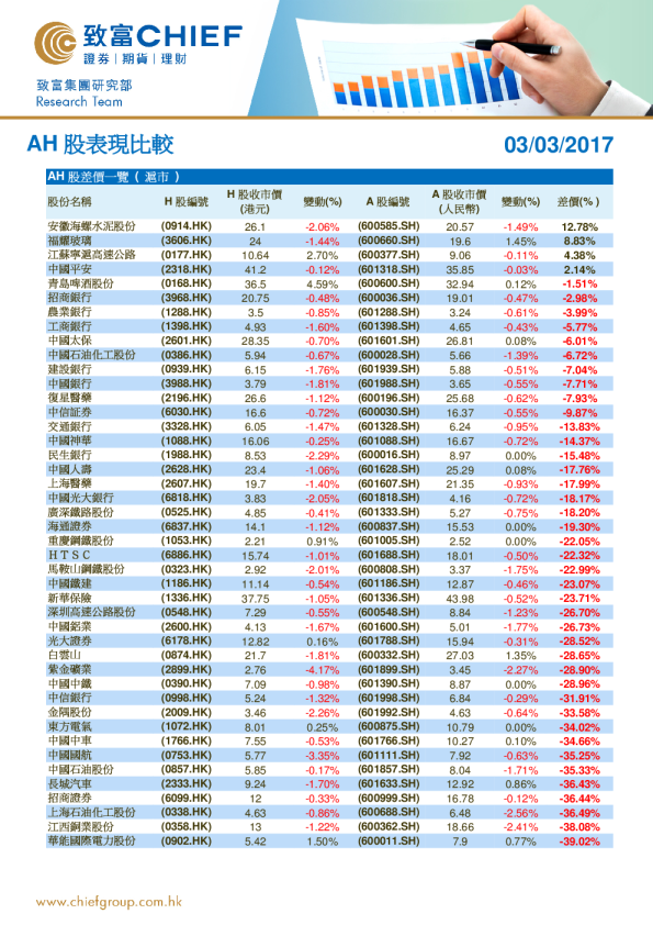 致富证券AH股表现比较