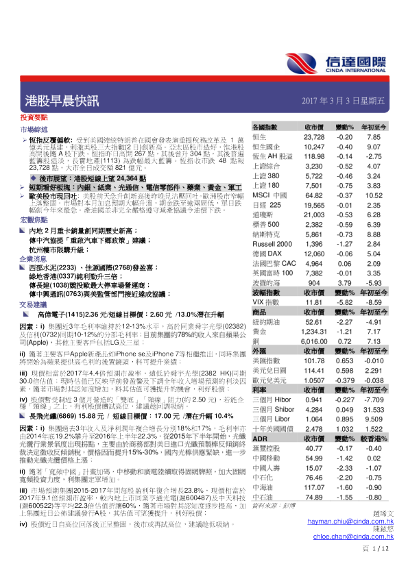 港股早晨快讯