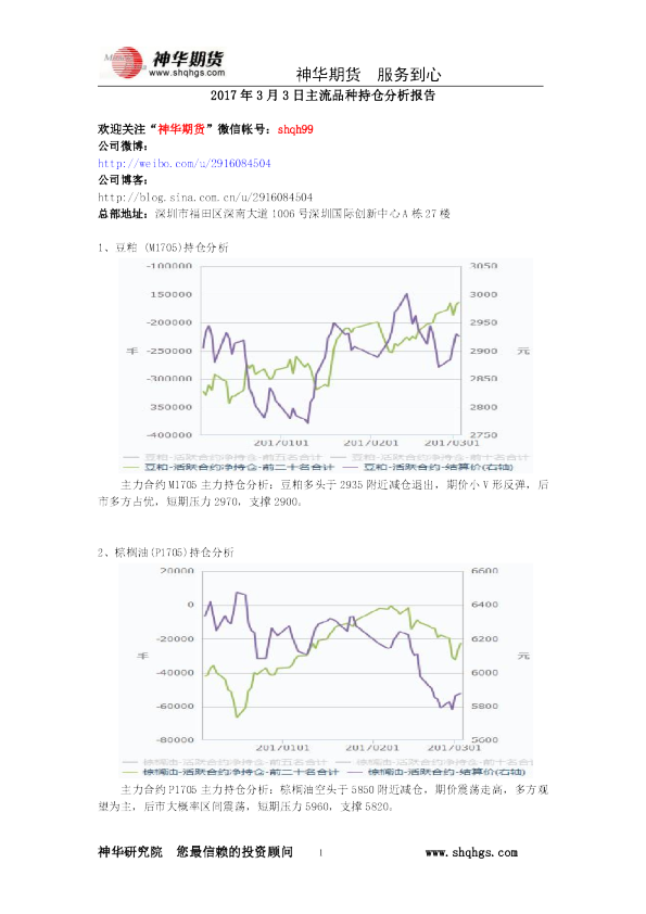 2017年3月3日主流品种持仓分析报告