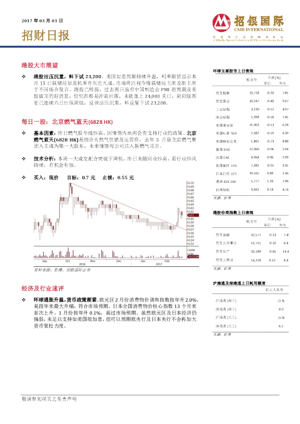 招银国际招财日报