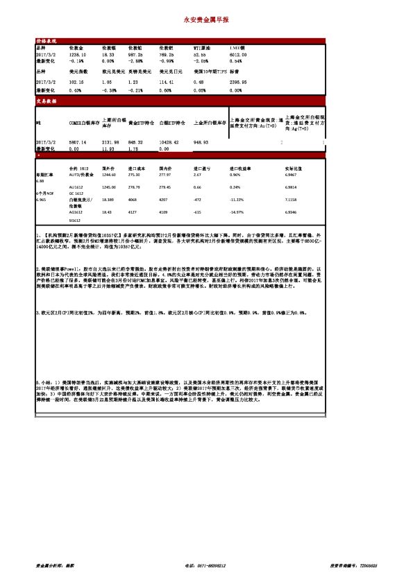 永安期货贵金属早报