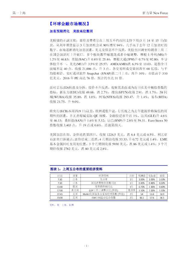 【环球金融市场概况】：加息预期消化 美股高位整固