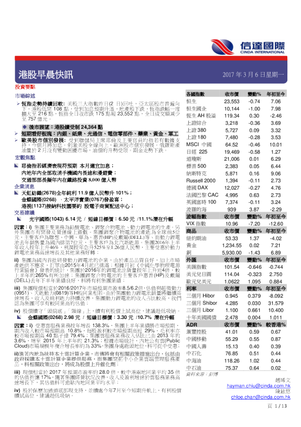 港股早晨快讯