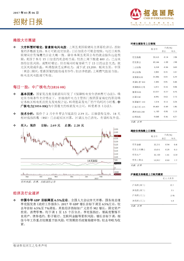 招银国际招财日报