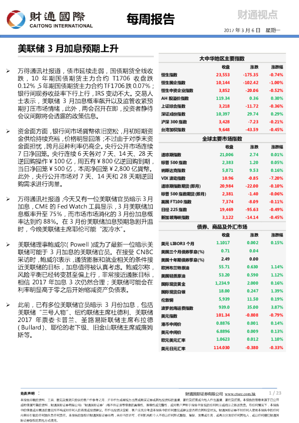 每周报告：美联储3月加息预期上升