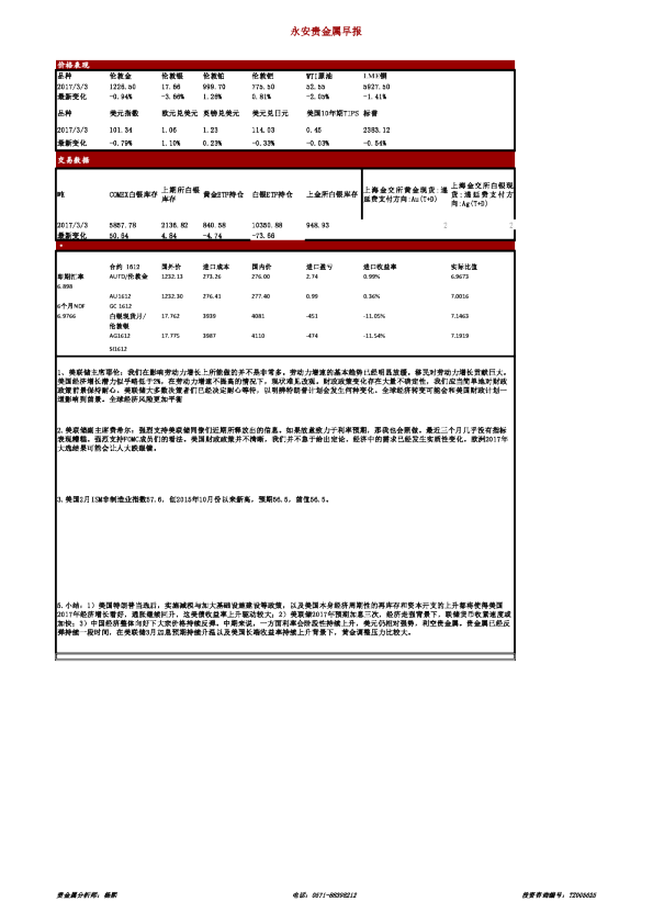 永安期货贵金属早报