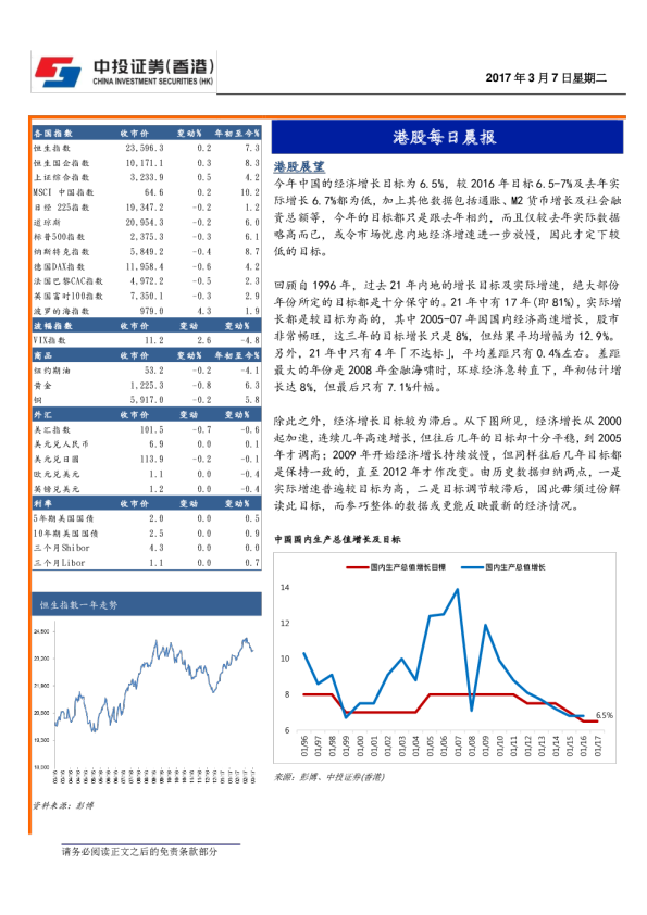 港股每日晨报