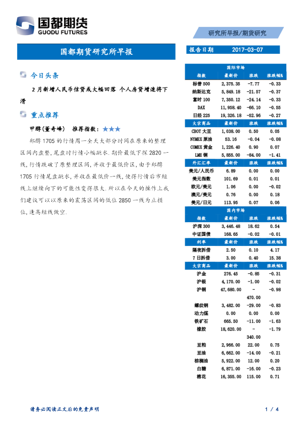 国都期货研究所早报
