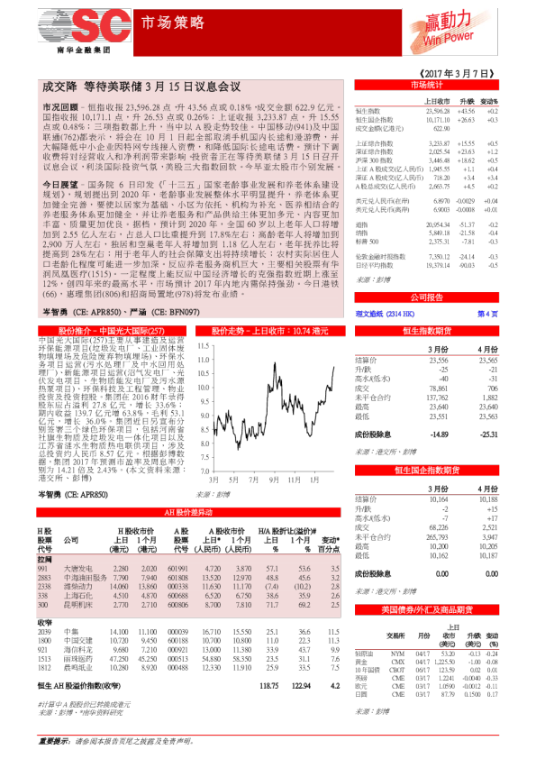 市场策略：成交降，等待美联储3月15日议息会议