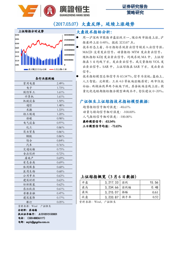 大盘反弹，延续上涨趋势