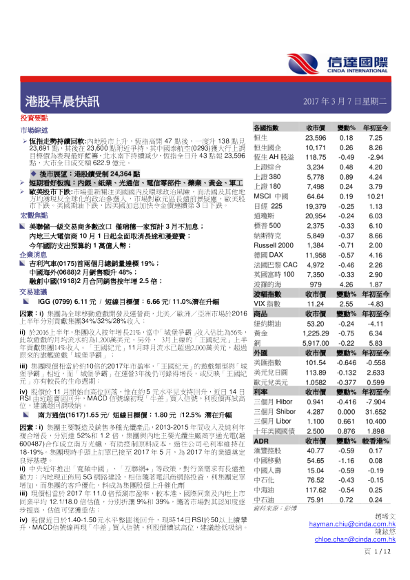 港股早晨快讯