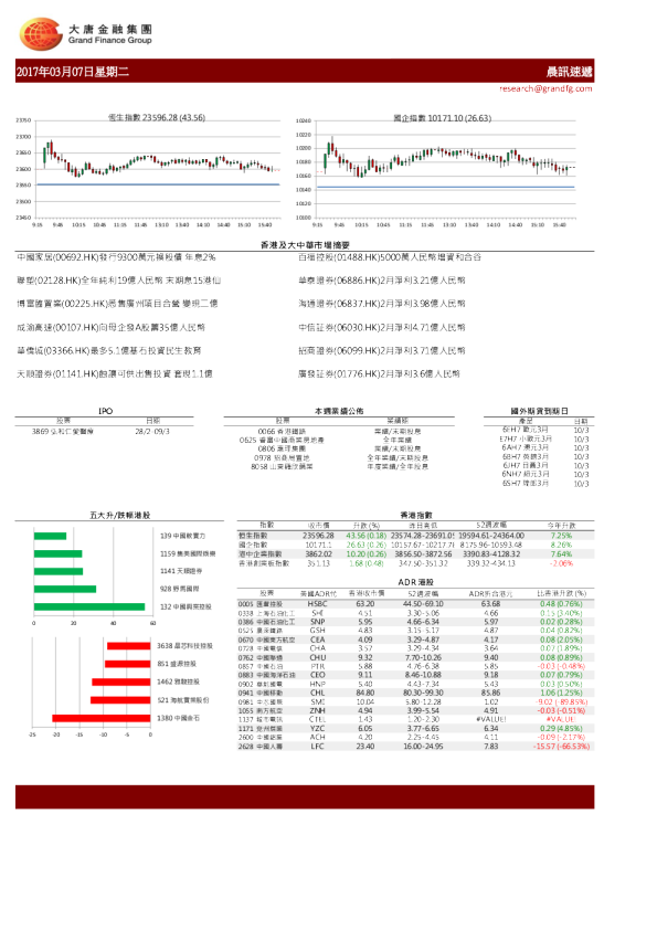 大唐金融晨讯速递