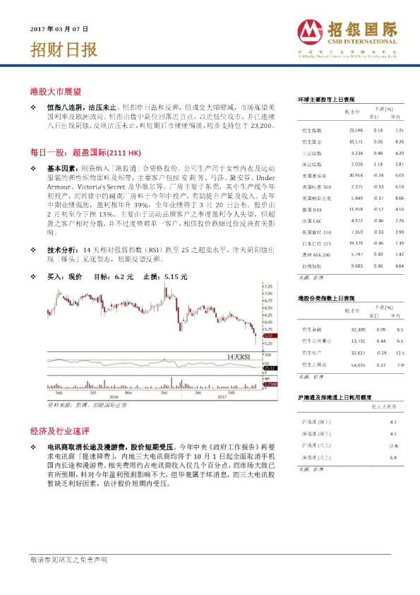 招银国际招财日报
