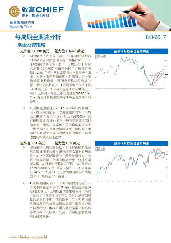 致富证券每周期金期油分析