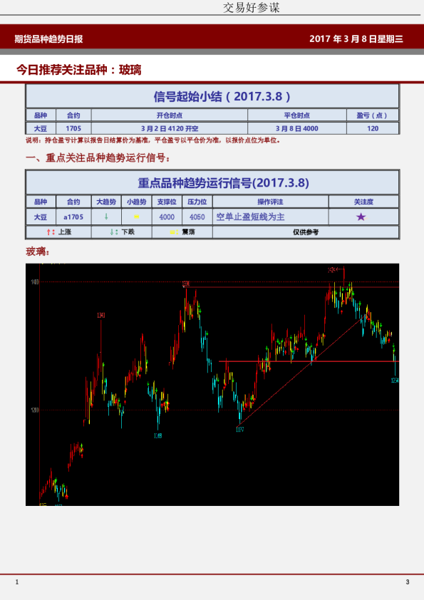 期货品种趋势日报：今日推荐关注品种，玻璃