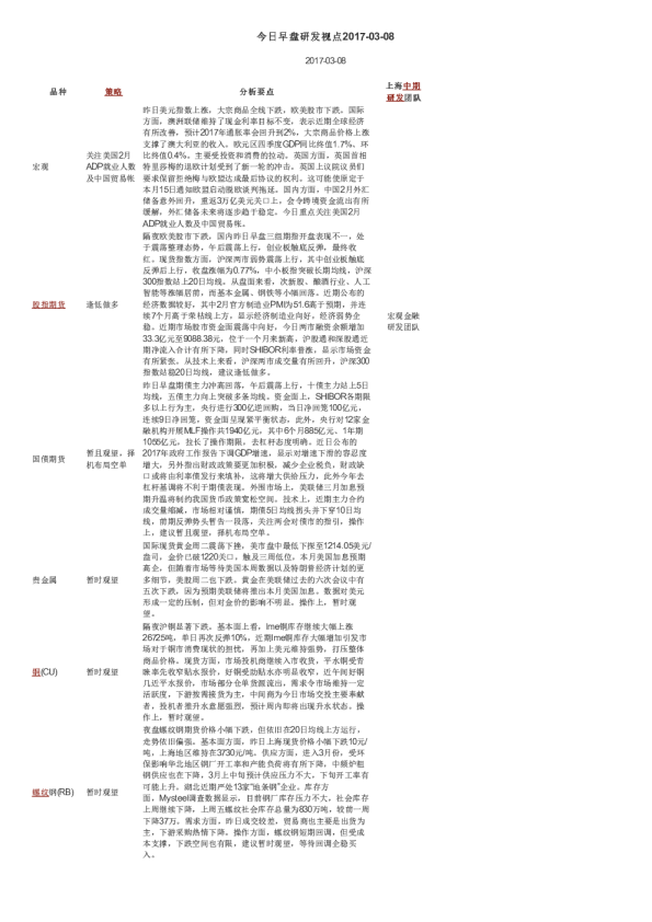 今日早盘研发视点