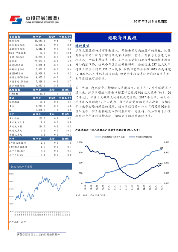 港股每日晨报