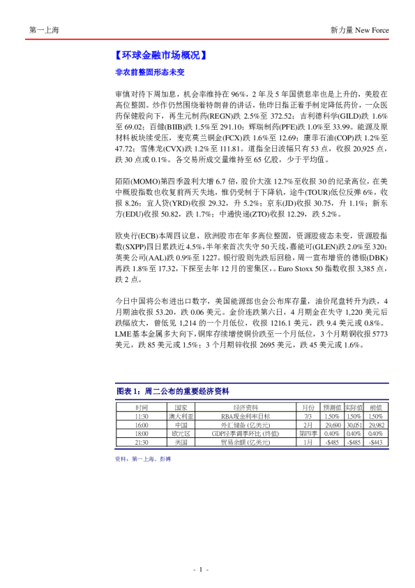 环球金融市场概况：非农前整固形态未变