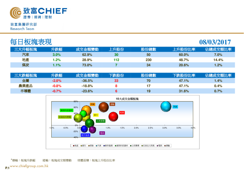 致富证券每日板块表现