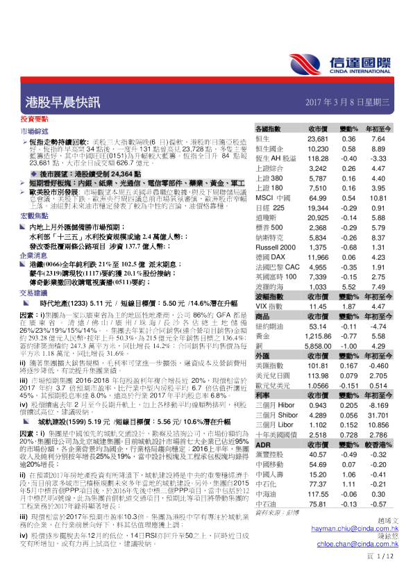 港股早晨快讯