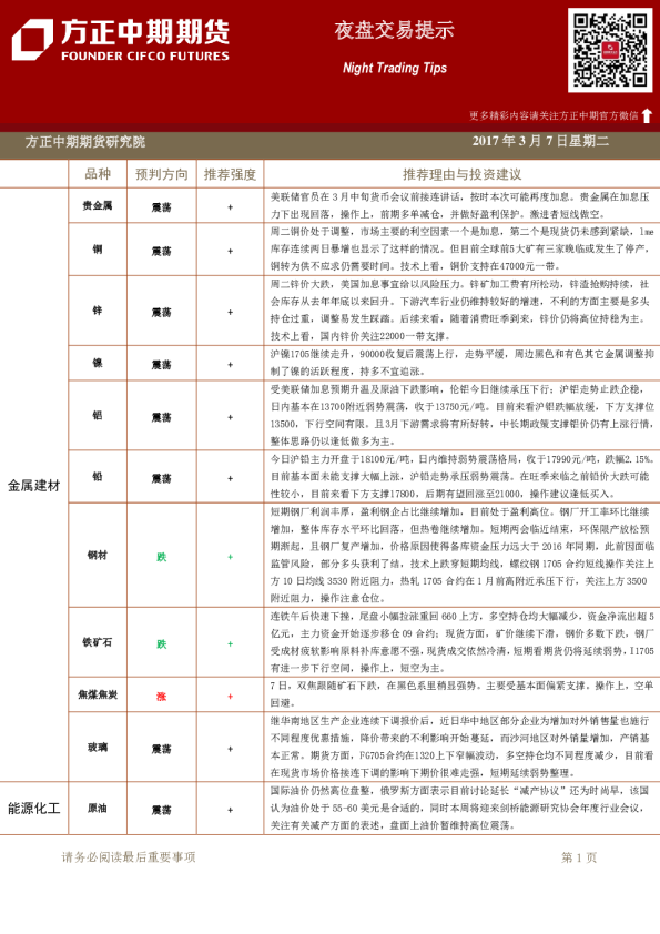 方正中期期货夜盘交易提示