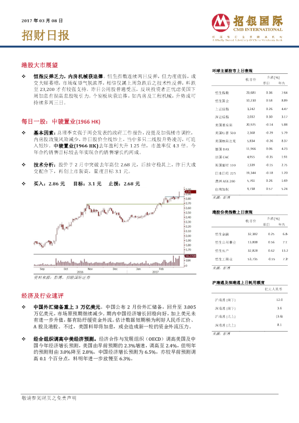 招银国际招财日报