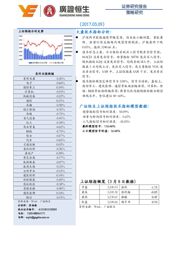 策略研究