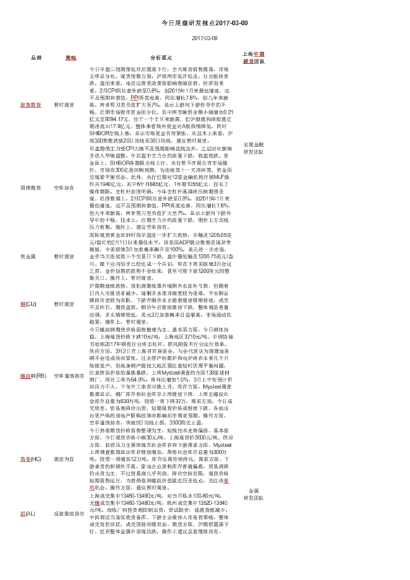 上海中期期货今日尾盘研发视点