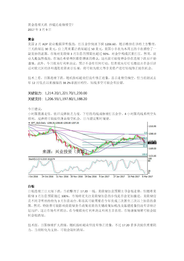 黄金连续大跌 抄底还是继续空？