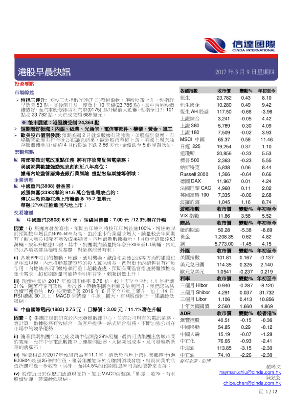 港股早晨快讯