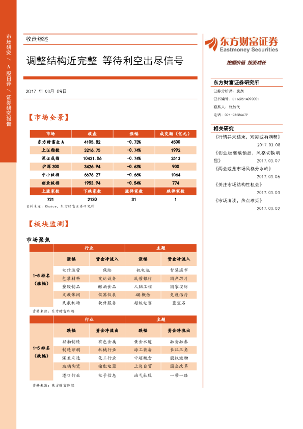 收盘综述：调整结构近完整 等待利空出尽信号