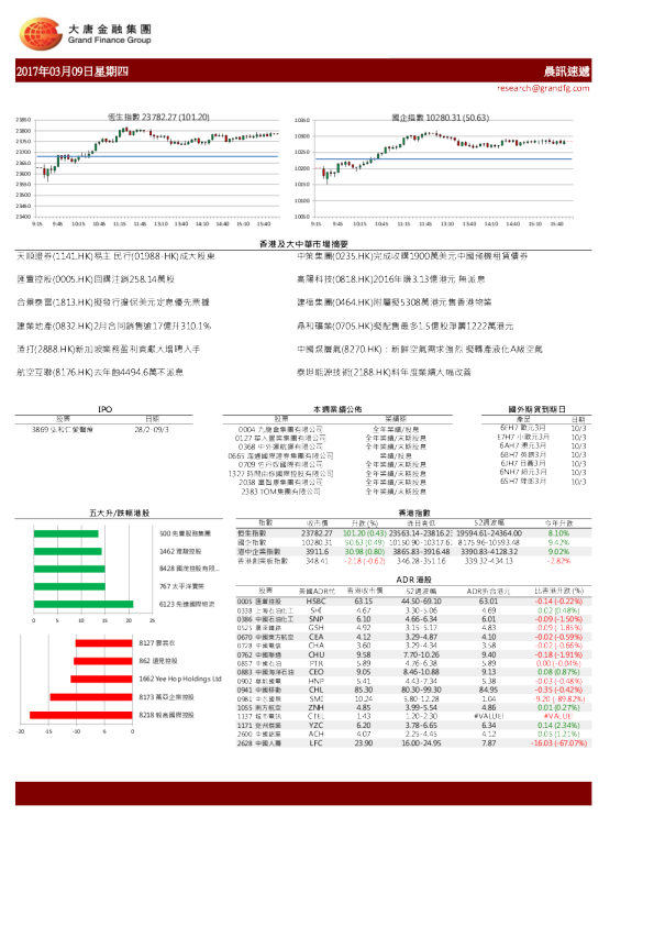 大唐金融晨讯速递