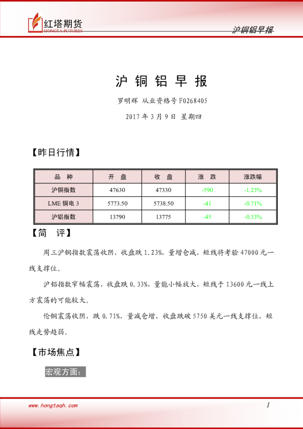 红塔期货沪铜铝早报
