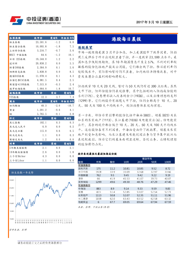 港股每日晨报
