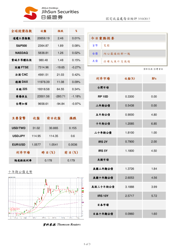 固定收益处每日短评