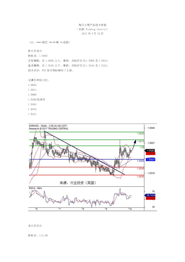 每日主要产品技术更新