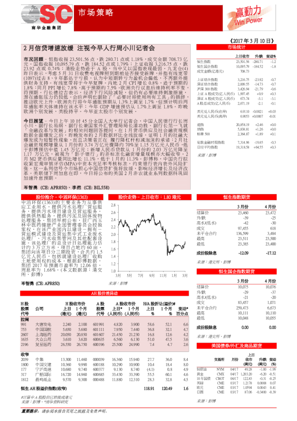 市场策略：2月信贷增速放缓 注视今早人行周小川记者会