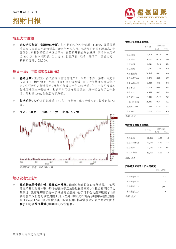 招银国际招财日报