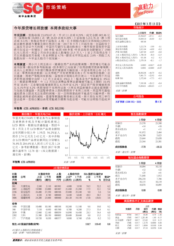 赢动力：今年房贷增长将放缓，本周多政经大事